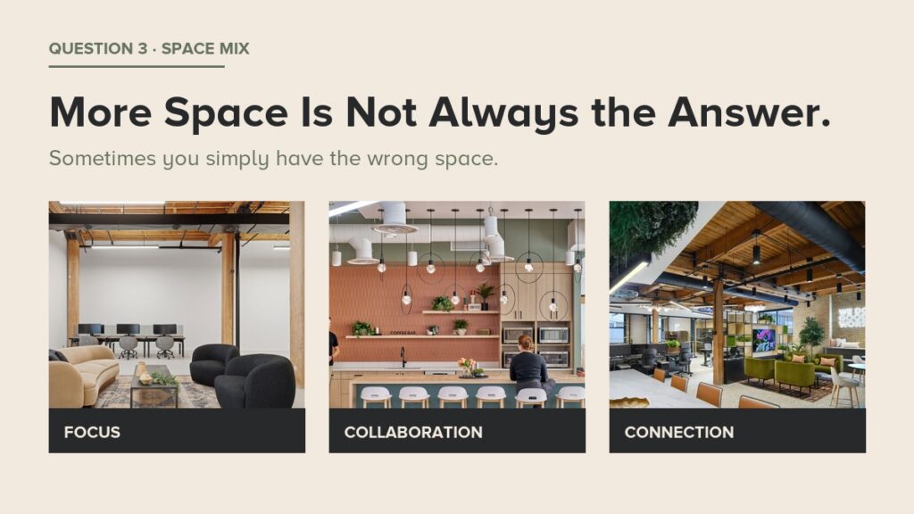 Workplace space mix for focus, collaboration and connection