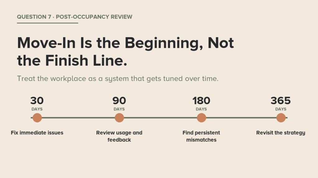 Post-occupancy review timeline at 30, 90, 180 and 365 days