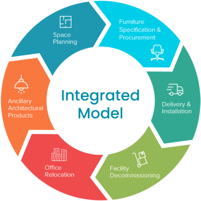 Integrated-Model Integrated-Model