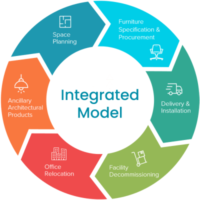 Integrated-Model Integrated-Model